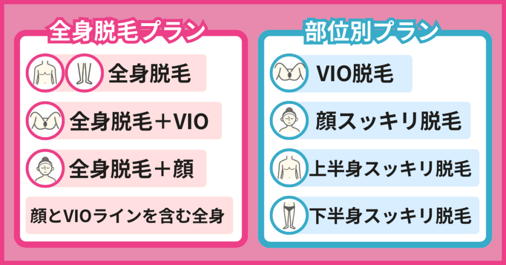 レジーナクリニックの料金プラン